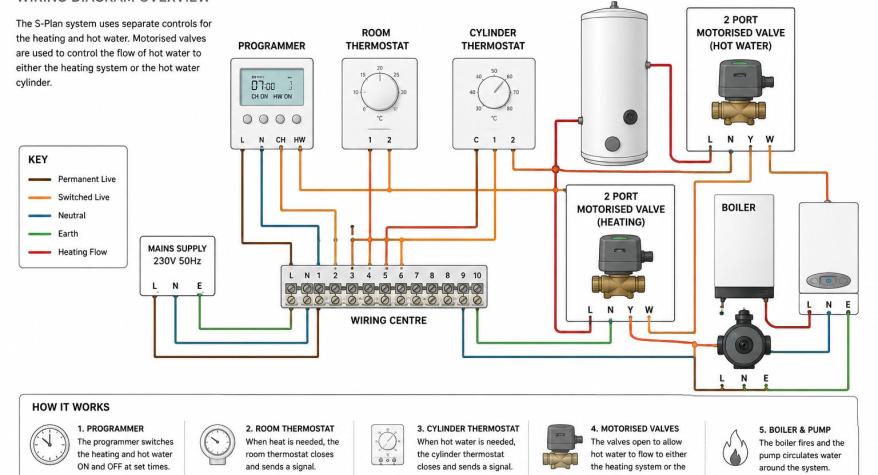 Heating Controls Fault Finding in South Molton – When the Real Fault Isn’t What You Expect